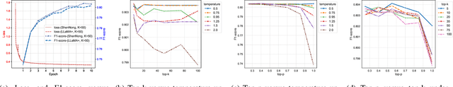 Figure 3 for TCM-FTP: Fine-Tuning Large Language Models for Herbal Prescription Prediction