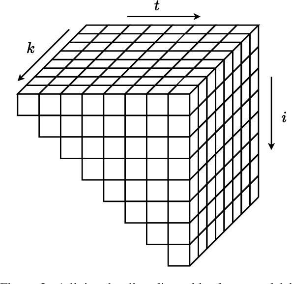 Figure 3 for Adjoint sharding for very long context training of state space models