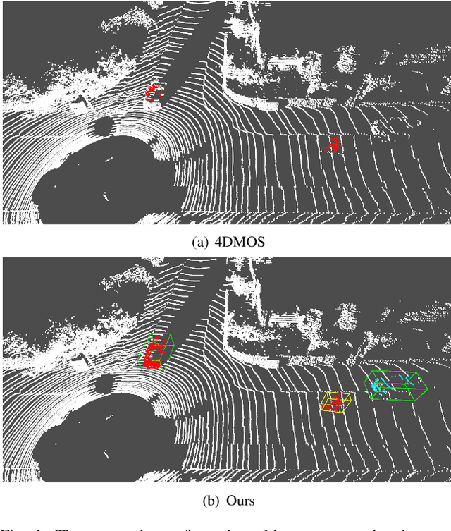 Figure 1 for InsMOS: Instance-Aware Moving Object Segmentation in LiDAR Data