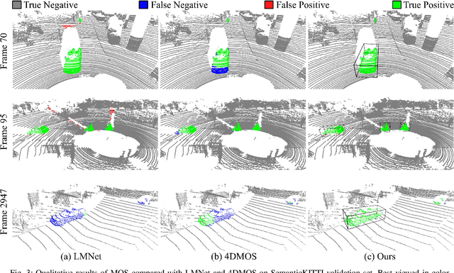 Figure 3 for InsMOS: Instance-Aware Moving Object Segmentation in LiDAR Data