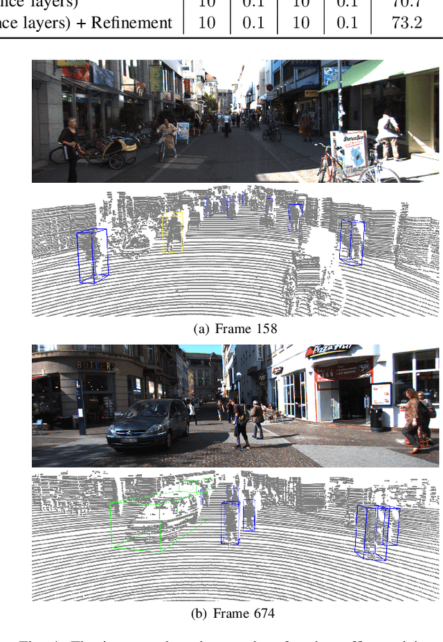 Figure 4 for InsMOS: Instance-Aware Moving Object Segmentation in LiDAR Data