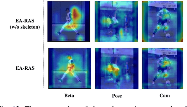 Figure 4 for EA-RAS: Towards Efficient and Accurate End-to-End Reconstruction of Anatomical Skeleton