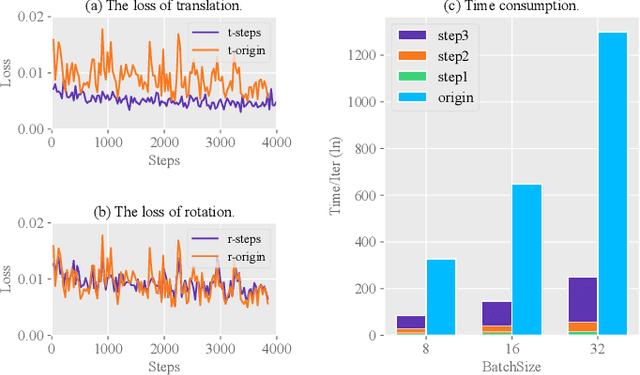 Figure 2 for EA-RAS: Towards Efficient and Accurate End-to-End Reconstruction of Anatomical Skeleton