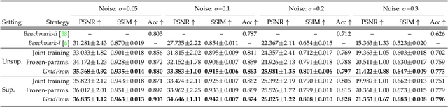 Figure 2 for Generalized Task-Driven Medical Image Quality Enhancement with Gradient Promotion