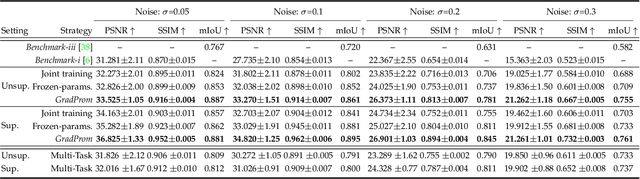 Figure 4 for Generalized Task-Driven Medical Image Quality Enhancement with Gradient Promotion