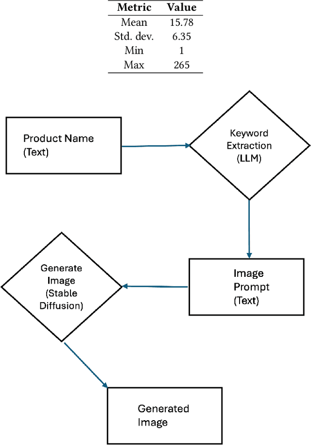 Figure 1 for Chaining text-to-image and large language model: A novel approach for generating personalized e-commerce banners