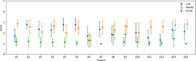 Figure 3 for Chaining text-to-image and large language model: A novel approach for generating personalized e-commerce banners