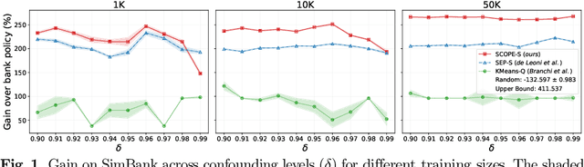 Figure 2 for SCOPE: Sequential Causal Optimization of Process Interventions