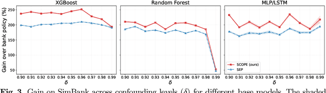 Figure 4 for SCOPE: Sequential Causal Optimization of Process Interventions