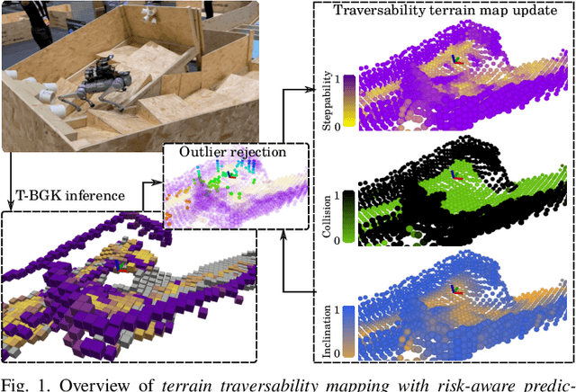 Figure 1 for TRIP: Terrain Traversability Mapping With Risk-Aware Prediction for Enhanced Online Quadrupedal Robot Navigation