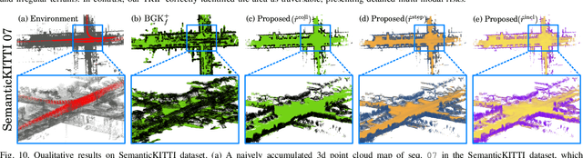 Figure 2 for TRIP: Terrain Traversability Mapping With Risk-Aware Prediction for Enhanced Online Quadrupedal Robot Navigation