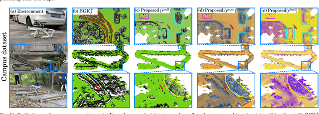 Figure 3 for TRIP: Terrain Traversability Mapping With Risk-Aware Prediction for Enhanced Online Quadrupedal Robot Navigation