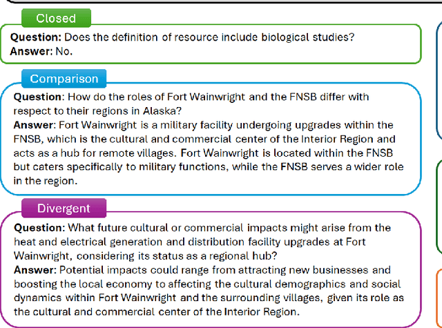 Figure 4 for RAG vs. Long Context: Examining Frontier Large Language Models for Environmental Review Document Comprehension