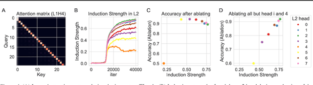 Figure 4 for Relational reasoning and inductive bias in transformers trained on a transitive inference task
