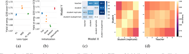 Figure 4 for Knowledge distillation for fast and accurate DNA sequence correction