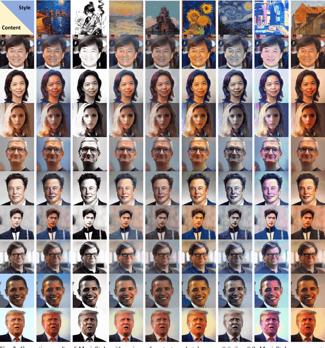 Figure 2 for MagicStyle: Portrait Stylization Based on Reference Image