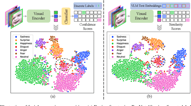 Figure 1 for Knowledge-Enhanced Facial Expression Recognition with Emotional-to-Neutral Transformation