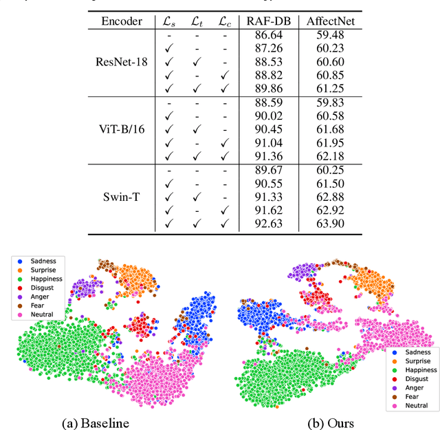 Figure 4 for Knowledge-Enhanced Facial Expression Recognition with Emotional-to-Neutral Transformation