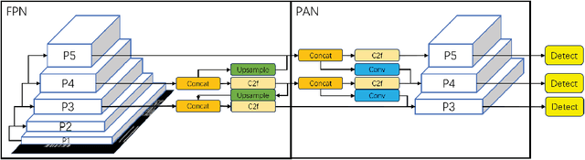 Figure 2 for Enhancing Layout Hotspot Detection Efficiency with YOLOv8 and PCA-Guided Augmentation