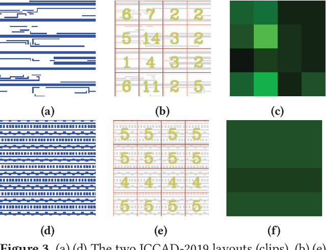 Figure 4 for Enhancing Layout Hotspot Detection Efficiency with YOLOv8 and PCA-Guided Augmentation