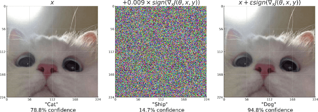 Figure 1 for Deep Learning Model Security: Threats and Defenses