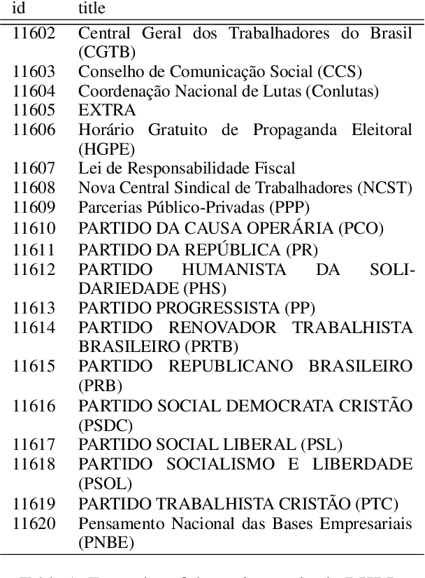 Figure 1 for Towards a Brazilian History Knowledge Graph