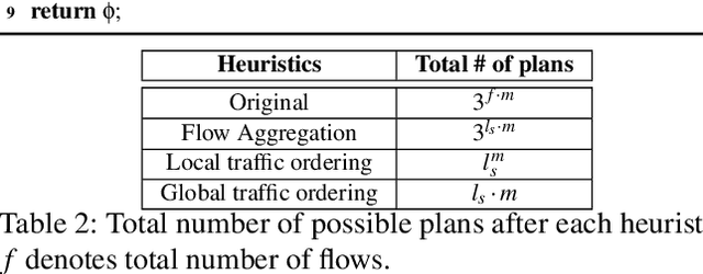 Figure 3 for Cora: Accelerating Stateful Network Applications with SmartNICs