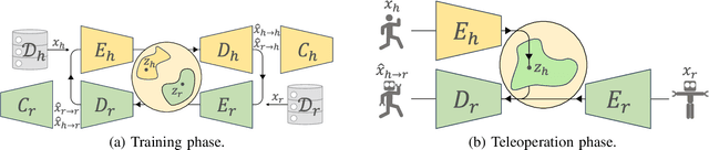 Figure 4 for Unsupervised Neural Motion Retargeting for Humanoid Teleoperation