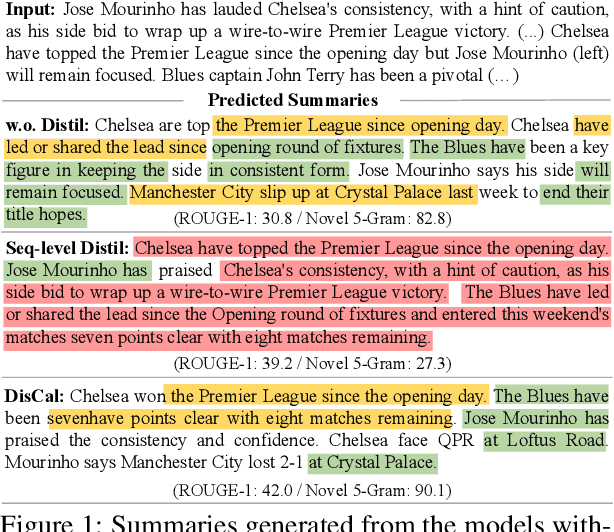 Figure 1 for Enhancing Abstractiveness of Summarization Models through Calibrated Distillation