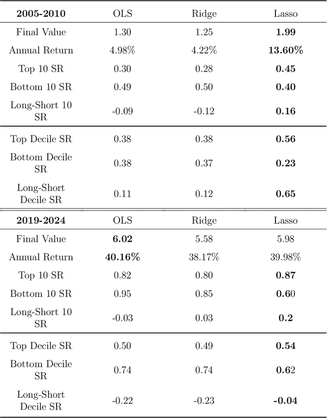 Figure 4 for Pursuing Top Growth with Novel Loss Function