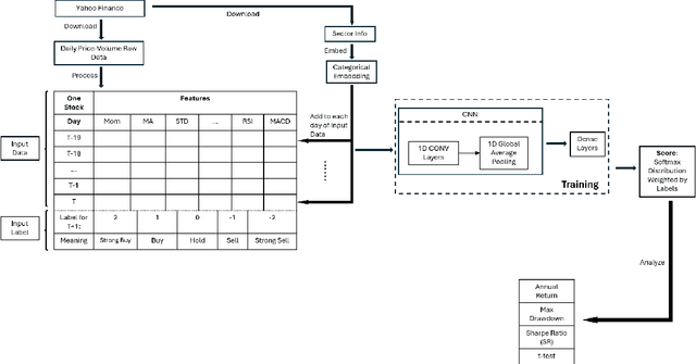 Figure 1 for Pursuing Top Growth with Novel Loss Function