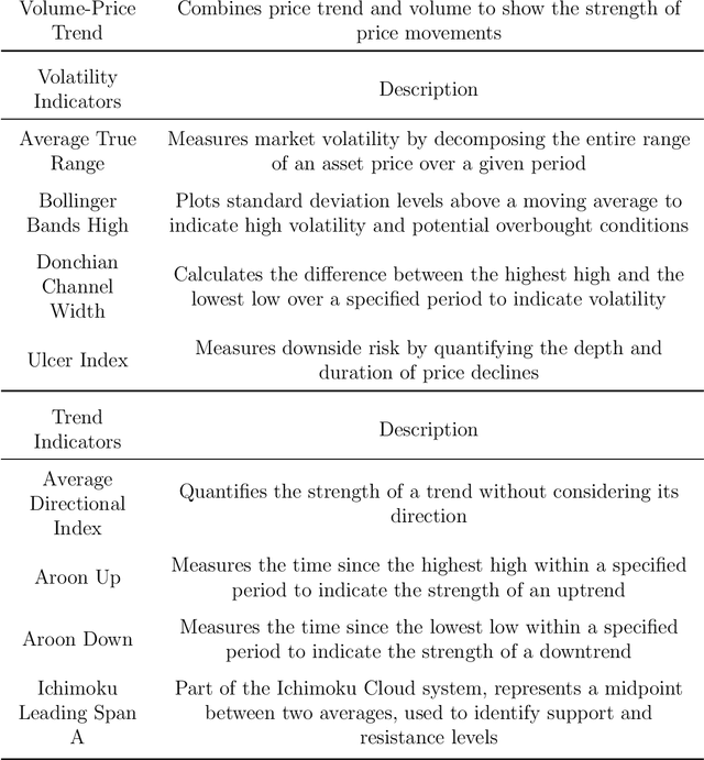 Figure 2 for Pursuing Top Growth with Novel Loss Function