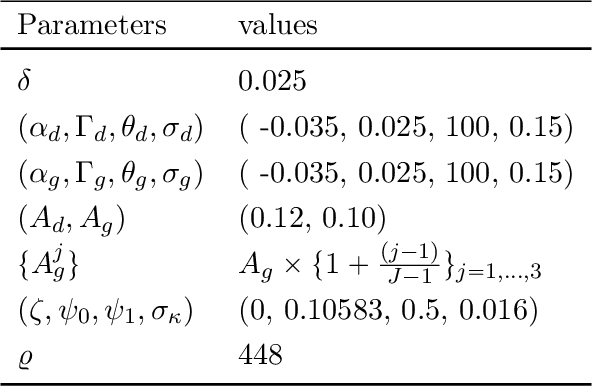 Figure 2 for A Deep Learning Analysis of Climate Change, Innovation, and Uncertainty