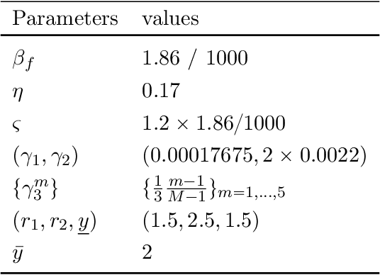 Figure 4 for A Deep Learning Analysis of Climate Change, Innovation, and Uncertainty