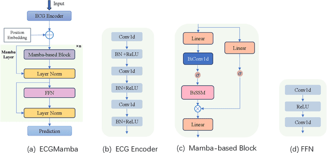 Figure 1 for ECGMamba: Towards Efficient ECG Classification with BiSSM