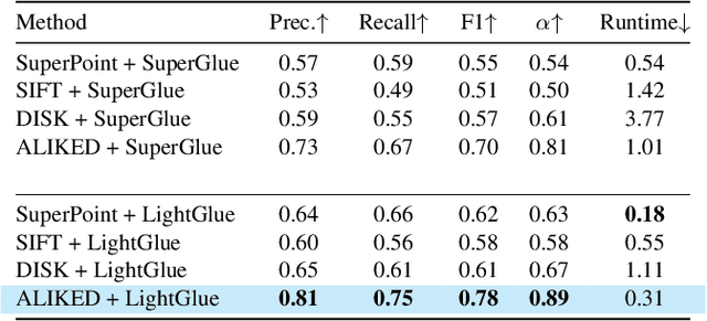 Figure 2 for Automated Feature Tracking for Real-Time Kinematic Analysis and Shape Estimation of Carbon Nanotube Growth