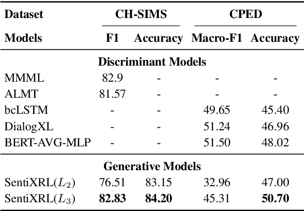 Figure 2 for SentiXRL: An advanced large language Model Framework for Multilingual Fine-Grained Emotion Classification in Complex Text Environment