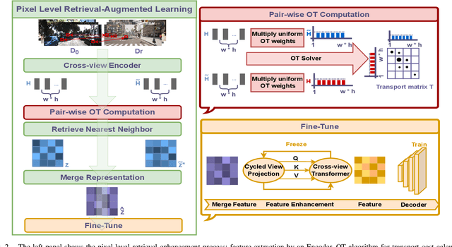 Figure 2 for RALAD: Bridging the Real-to-Sim Domain Gap in Autonomous Driving with Retrieval-Augmented Learning