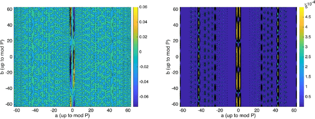 Figure 3 for Quantum Ridgelet Transform: Winning Lottery Ticket of Neural Networks with Quantum Computation