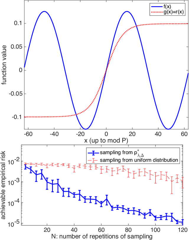 Figure 4 for Quantum Ridgelet Transform: Winning Lottery Ticket of Neural Networks with Quantum Computation