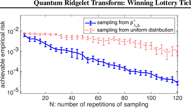 Figure 1 for Quantum Ridgelet Transform: Winning Lottery Ticket of Neural Networks with Quantum Computation