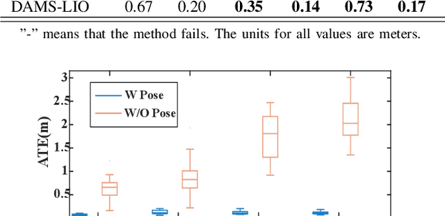 Figure 3 for DAMS-LIO: A Degeneration-Aware and Modular Sensor-Fusion LiDAR-inertial Odometry