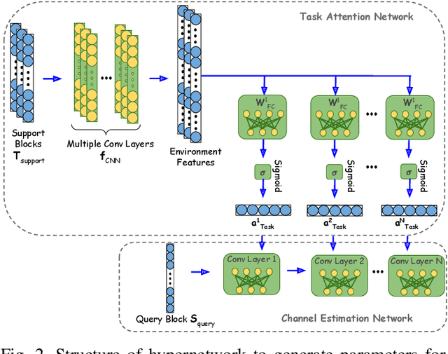 Figure 2 for Fast Adaptation for Deep Learning-based Wireless Communications