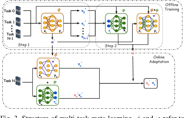 Figure 3 for Fast Adaptation for Deep Learning-based Wireless Communications