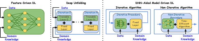 Figure 4 for Fast Adaptation for Deep Learning-based Wireless Communications