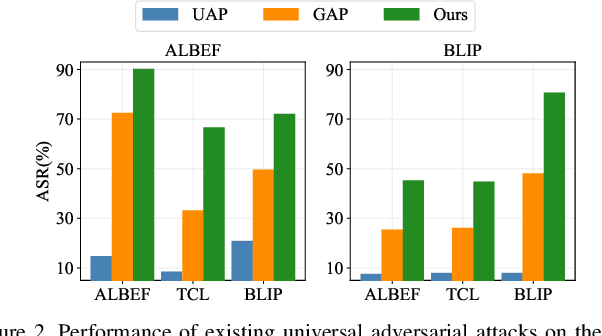 Figure 3 for One Perturbation is Enough: On Generating Universal Adversarial Perturbations against Vision-Language Pre-training Models