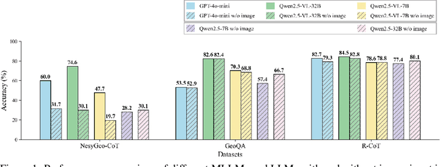 Figure 1 for NeSyGeo: A Neuro-Symbolic Framework for Multimodal Geometric Reasoning Data Generation