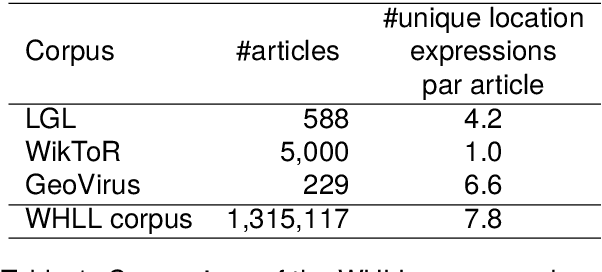 Figure 2 for Automatic Construction of a Large-Scale Corpus for Geoparsing Using Wikipedia Hyperlinks