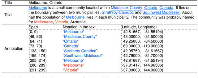 Figure 3 for Automatic Construction of a Large-Scale Corpus for Geoparsing Using Wikipedia Hyperlinks