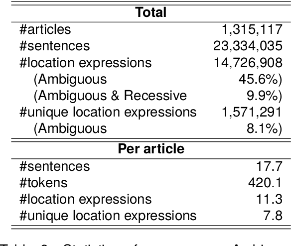 Figure 4 for Automatic Construction of a Large-Scale Corpus for Geoparsing Using Wikipedia Hyperlinks